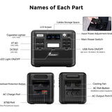 FOSSiBOT Tragbare Powerstation F2400 mit 2048Wh Lifepo4, Solargenerator 2400W (4800W Spitze) 230V 3 AC Ausgängen, Superschnelles Laden Power station für Notstromaggregat Hausversorgung Camping