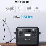 FOSSiBOT Tragbare Powerstation F2400 mit 2048Wh Lifepo4, Solargenerator 2400W (4800W Spitze) 230V 3 AC Ausgängen, Superschnelles Laden Power station für Notstromaggregat Hausversorgung Camping