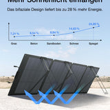 EF ECOFLOW RIVER 2 Pro Powerstation, 768Wh LiFePO4 Batterie Solar generator mit 220W Solarpanel, 3x 300W AC-Steckdosen (Spitze 1600W), Kleine Verpackungsmängel, Produkt unbenutzt(Generalüberholt)