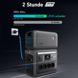 Anker SOLIX C1000 Tragbare Powerstation mit BP1000 Erweiterungsakku, 1800W Solargenerator, Aufladung in 58 Min., 2112Wh LiFePO4-Akku für Outdoor, Camping und Stromreserve Zuhause (Solarpanel optional)