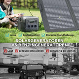 EF ECOFLOW RIVER 2 Pro Powerstation, 768Wh LiFePO4 Batterie Solar generator mit 220W Solarpanel, 3x 300W AC-Steckdosen (Spitze 1600W), Kleine Verpackungsmängel, Produkt unbenutzt(Generalüberholt)