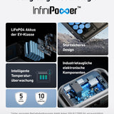 Anker SOLIX C1000 Tragbare Powerstation mit BP1000 Erweiterungsakku, 1800W Solargenerator, Aufladung in 58 Min., 2112Wh LiFePO4-Akku für Outdoor, Camping und Stromreserve Zuhause (Solarpanel optional)